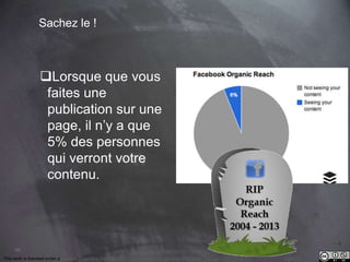 This work is licensed under a Creative Commons Attribution-NonCommercial 4.0 International License. @Médhi
66
Insights Facebook – encore des insights
Number of fans
Like
Comments
Shares
 