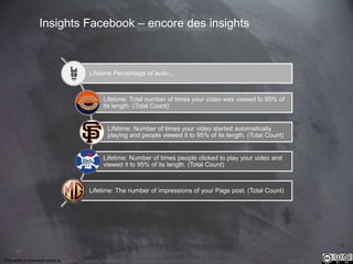 This work is licensed under a Creative Commons Attribution-NonCommercial 4.0 International License. @Médhi
70
Prédire Facebook
Comment prédire le Reach d’une publication Facebook
A quel moment faut il publier un post sur Facebook ?
Quelle est la bonne fréquence de publication
Peut on modéliser le Reach ?
Il y a t’il une saisonalité dans le reach des publications ?
Quel est le meilleur format (vidéo, texte, photo, etc)
 