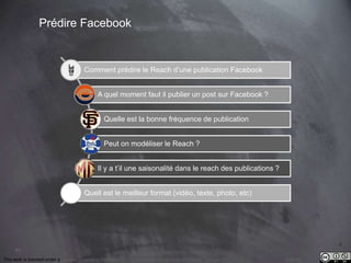 This work is licensed under a Creative Commons Attribution-NonCommercial 4.0 International License. @Médhi
71
Des Questions ?
 