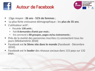 Autour de Facebook
 L’âge moyen : 26 ans - 51% de femmes ;
 La plus forte croissance démographique : les plus de 35 ans.
 L’utilisateur actif :
• Possède 130 amis ;
• Fait 8 demandes d’amis par mois ;
• Est connecté à 80 groupes, pages et/ou évènements ;
 Près de la moitié des personnes inscrites s’y connectent tous les
jours (Médiamétrie 2010)
 Facebook est le 3ème site dans le monde (Facebook - Décembre
2010).
 Facebook est le leader des réseaux sociaux dans 115 pays sur 132
pays.
Arnaud Mercier – a-mercier@kapsicum.fr – 13/02/12 CCI Pau Béarn
 