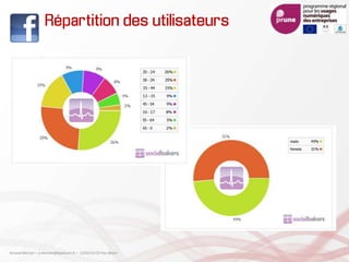 Répartition des utilisateurs
Arnaud Mercier – a-mercier@kapsicum.fr – 13/02/12 CCI Pau Béarn
 