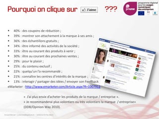 Pourquoi on clique sur ???
 40% : des coupons de réduction ;
 39% : montrer son attachement à la marque à ses amis ;
 36% : des échantillons gratuits ;
 34% : être informé des activités de la société ;
 33% : être au courant des produits à venir ;
 30% : être au courant des prochaines ventes ;
 29% : pour le plaisir ;
 25% : du contenu exclusif ;
 22% : quelqu’un l’a recommandé ;
 21% : connaître les centres d’intérêts de la marque ;
 13% : interagir / partager des idées / envoyer son Feedback
eMarketer : http://www.emarketer.com/Article.aspx?R=1007912
« J’ai plus envie d’acheter les produits de la marque / entreprise ».
« Je recommanderai plus volontiers ou très volontiers la marque / entreprise»
(DDB/Opinion Way 2010).
Arnaud Mercier – a-mercier@kapsicum.fr – 13/02/12 CCI Pau Béarn
 