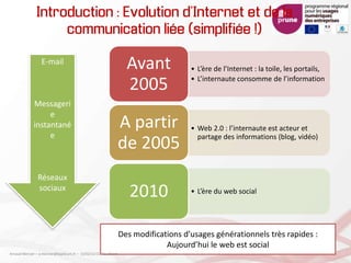 Introduction : Evolution d’Internet et de la
communication liée (simplifiée !)
• L’ère de l’Internet : la toile, les portails,
• L’internaute consomme de l’information
Avant
2005
• Web 2.0 : l’internaute est acteur et
partage des informations (blog, vidéo)
A partir
de 2005
• L’ère du web social2010
E-mail
Messageri
e
instantané
e
Réseaux
sociaux
Des modifications d’usages générationnels très rapides :
Aujourd’hui le web est social
Arnaud Mercier – a-mercier@kapsicum.fr – 13/02/12 CCI Pau Béarn
 