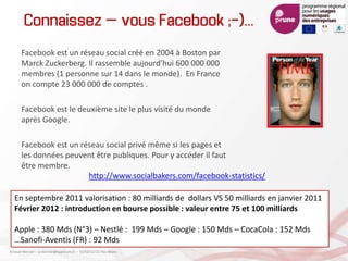 Connaissez – vous Facebook ;-)…
Facebook est un réseau social créé en 2004 à Boston par
Marck Zuckerberg. Il rassemble aujourd’hui 600 000 000
membres (1 personne sur 14 dans le monde). En France
on compte 23 000 000 de comptes .
Facebook est le deuxième site le plus visité du monde
après Google.
Facebook est un réseau social privé même si les pages et
les données peuvent être publiques. Pour y accéder il faut
être membre.
En septembre 2011 valorisation : 80 milliards de dollars VS 50 milliards en janvier 2011
Février 2012 : introduction en bourse possible : valeur entre 75 et 100 milliards
Apple : 380 Mds (N°3) – Nestlé : 199 Mds – Google : 150 Mds – CocaCola : 152 Mds
…Sanofi-Aventis (FR) : 92 Mds
http://www.socialbakers.com/facebook-statistics/
Arnaud Mercier – a-mercier@kapsicum.fr – 13/02/12 CCI Pau Béarn
 