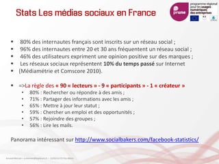 Stats Les médias sociaux en France
 80% des internautes français sont inscrits sur un réseau social ;
 96% des internautes entre 20 et 30 ans fréquentent un réseau social ;
 46% des utilisateurs expriment une opinion positive sur des marques ;
 Les réseaux sociaux représentent 10% du temps passé sur Internet
 (Médiamétrie et Comscore 2010).
 =>La règle des « 90 « lecteurs » - 9 « participants » - 1 « créateur »
• 80% : Rechercher ou répondre à des amis ;
• 71% : Partager des informations avec les amis ;
• 65% : Mettre à jour leur statut ;
• 59% : Chercher un emploi et des opportunités ;
• 57% : Rejoindre des groupes ;
• 56% : Lire les mails.
Panorama intéressant sur http://www.socialbakers.com/facebook-statistics/
Arnaud Mercier – a-mercier@kapsicum.fr – 13/02/12 CCI Pau Béarn
 