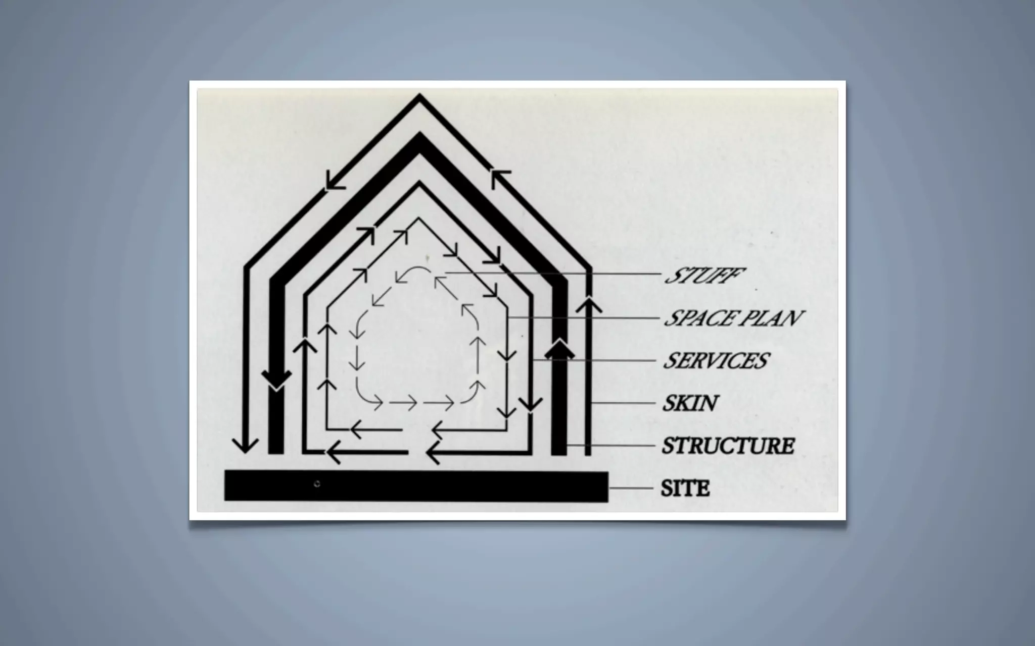 Intervention In Interactive Environments