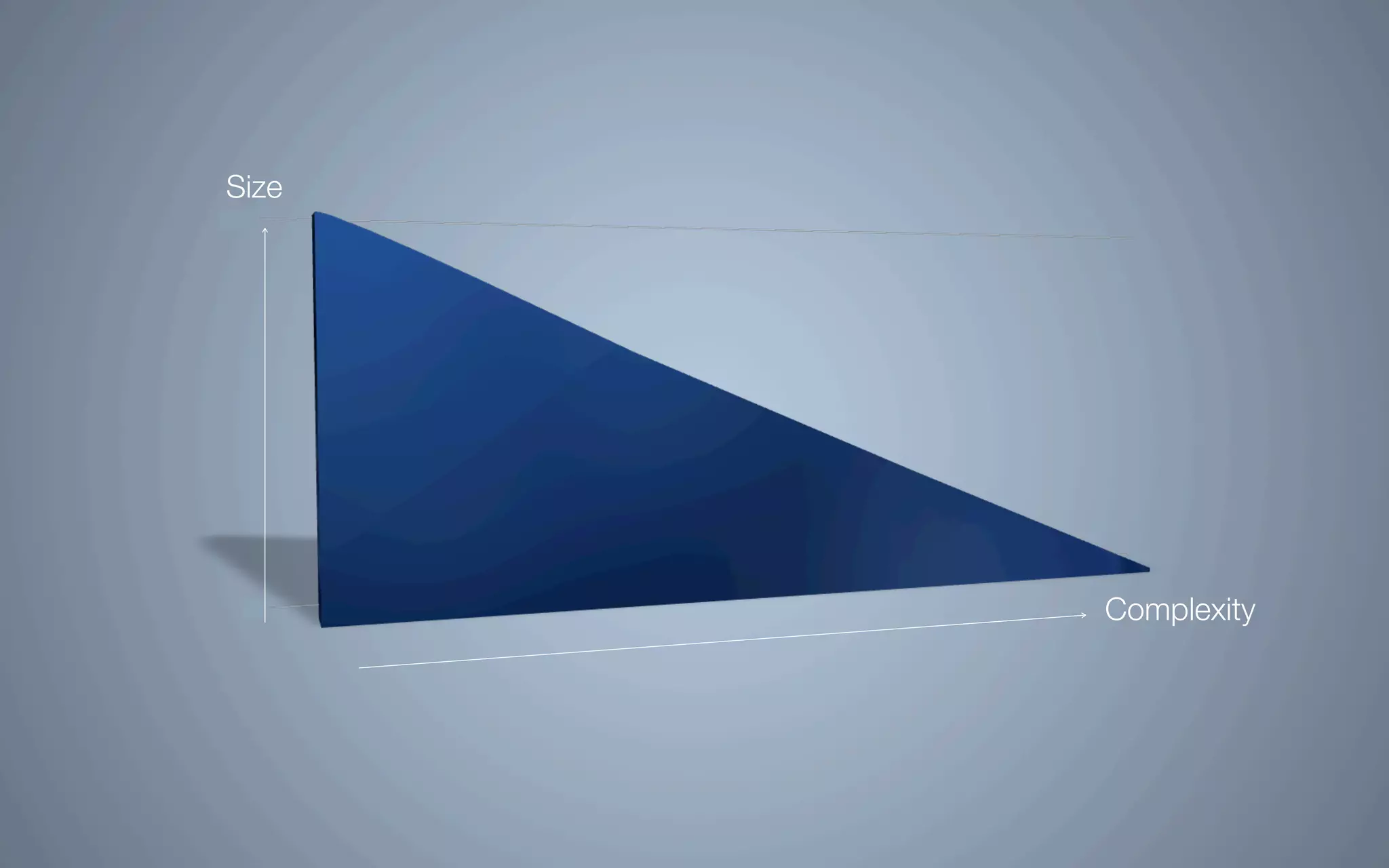 Intervention In Interactive Environments