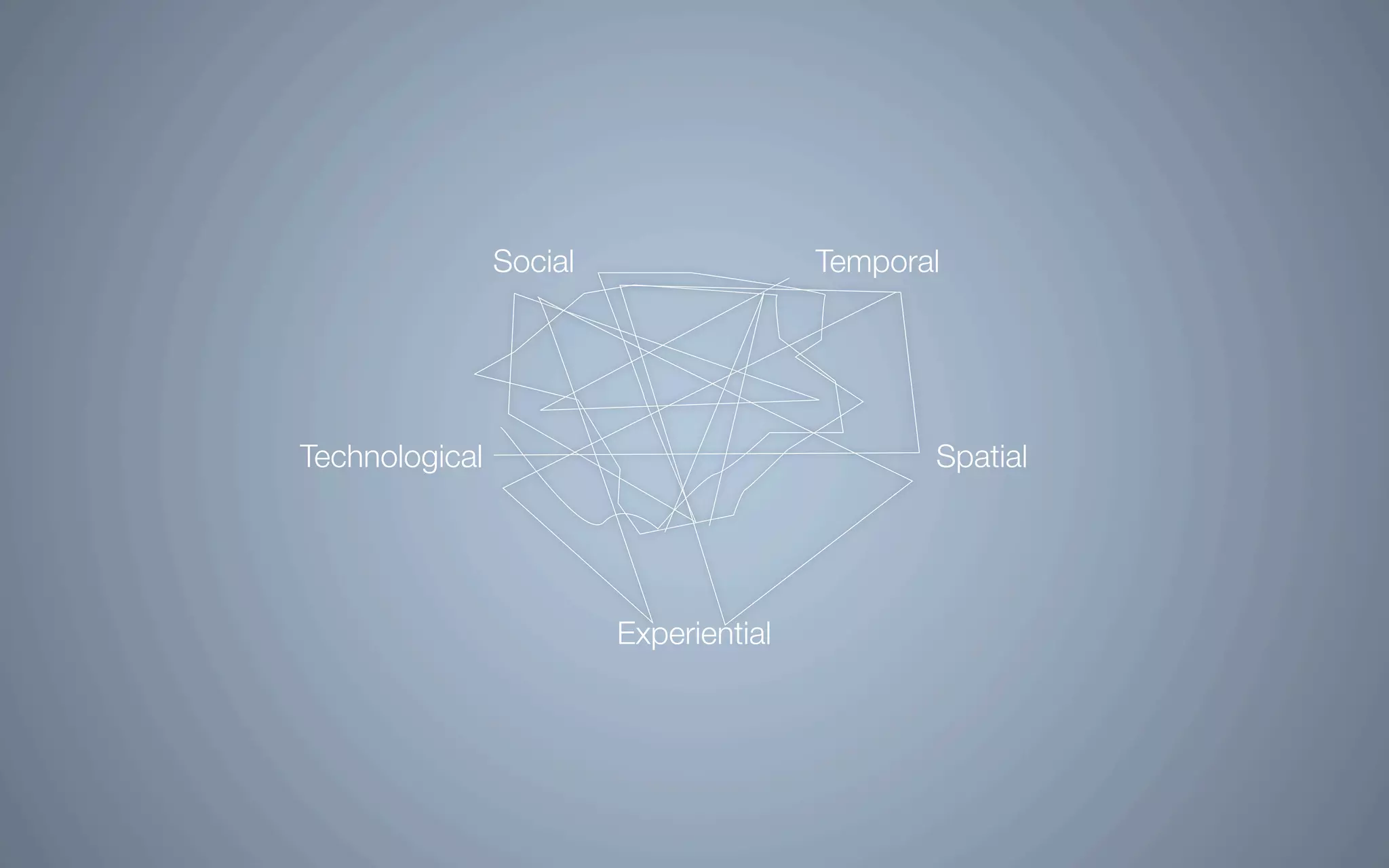 Intervention In Interactive Environments