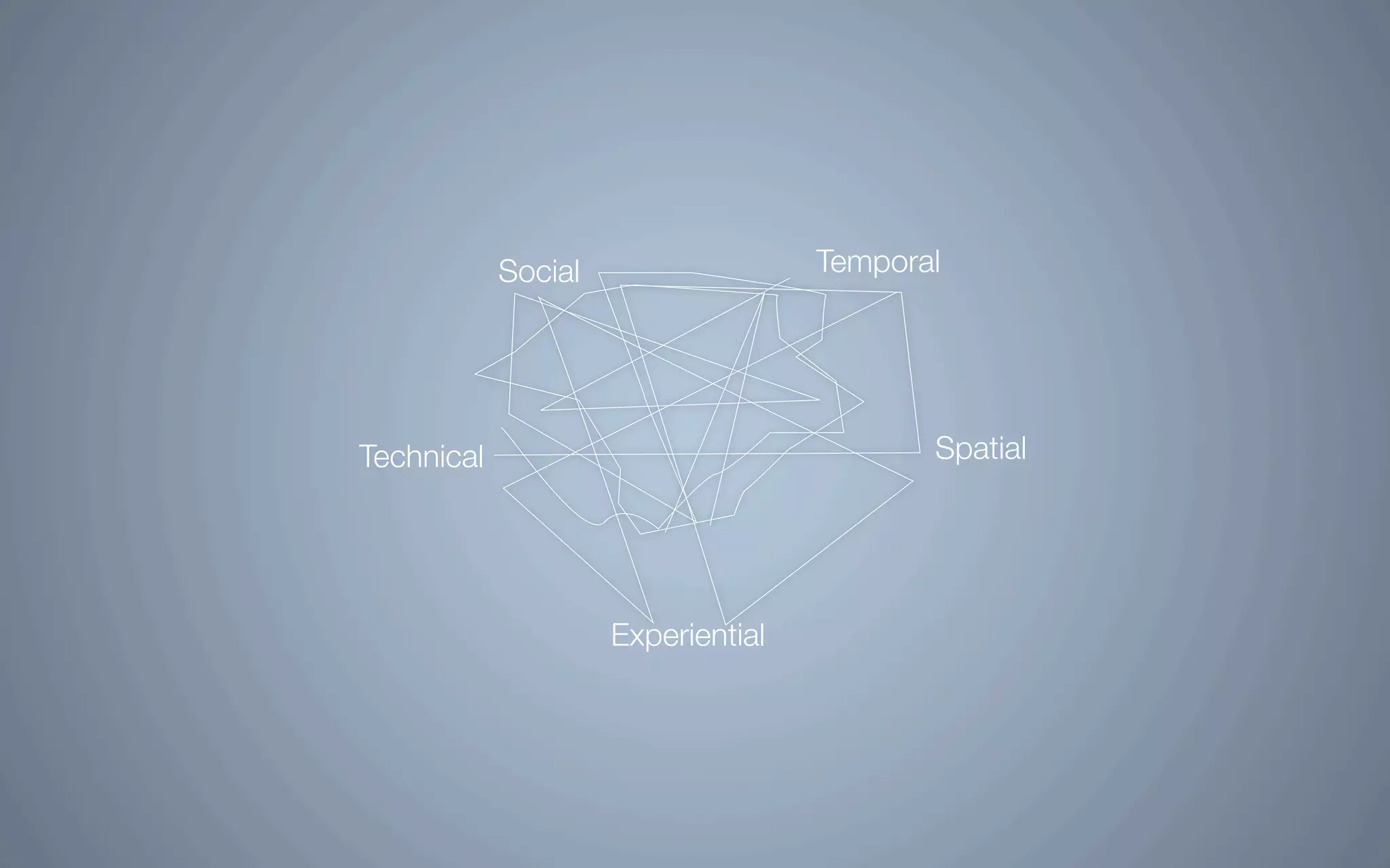 Intervention In Interactive Environments