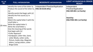 NO. OF
MIN FULL INTERVENTION MODERATE INTERVENTION
LIGHT INTERVENTION & GRADE
READY
20 mins
Identify the name of the lette...