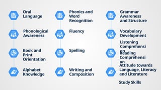 reading INTERVENTION material for school reading program elementary | PPTX