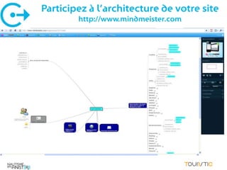 Participez à l’architecture de votre site
        http://www.mindmeister.com
 