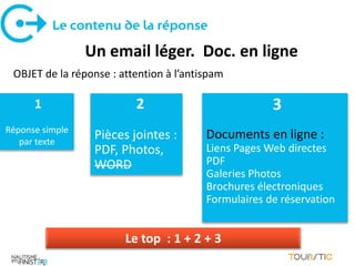 Le contenu de la réponse

                 Un email léger. Doc. en ligne
 OBJET de la réponse : attention à l’antispam

      1                   2                           3
Réponse simple
   par texte
                  Pièces jointes :       Documents en ligne :
                  PDF, Photos,           Liens Pages Web directes
                  WORD                   PDF
                                         Galeries Photos
                                         Brochures électroniques
                                         Formulaires de réservation


                        Le top : 1 + 2 + 3
 