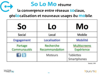 So Lo Mo résume
    la convergence entre réseaux sociaux,
géolocalisation et nouveaux usages du mobile.




                    62
 