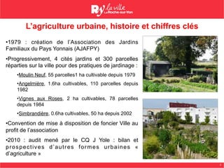 2
• 1979 : création de l’Association des Jardins
Familiaux du Pays Yonnais (AJAFPY)
• Progressivement, 4 cités jardins et 300 parcelles
réparties sur la ville pour des pratiques de jardinage :
• Moulin Neuf, 55 parcelles1 ha cultivable depuis 1979
• Angelmière, 1.6ha cultivables, 110 parcelles depuis
1982
• Vignes aux Roses, 2 ha cultivables, 78 parcelles
depuis 1984
• Simbrandière, 0.6ha cultivables, 50 ha depuis 2002
• Convention de mise à disposition de foncier Ville au
profit de l’association
• 2010 : audit mené par le CQ J Yole : bilan et
prospectives d’autres formes urbaines «
d’agriculture » Source : DUVAL CSource : DUVAL C
L’agriculture urbaine, histoire et chiffres clés
 