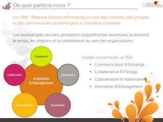 De quoi parlons-nous ?
Les RSE - Réseaux Sociaux d’Entreprise, ce sont des individus, des groupes
et des communautés qui é...