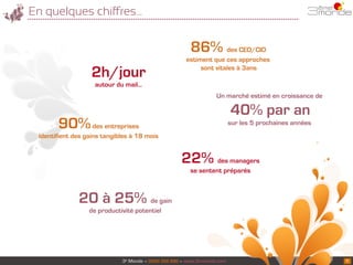 En quelques chiﬀres…

86% des CEO/CIO
2h/jour

estiment que ces approches
sont vitales à 3ans

autour du mail…
Un marché e...