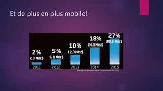 Et de plus en plus mobile!
Part du m-tourisme dans l’e-tourisme aux USA
 