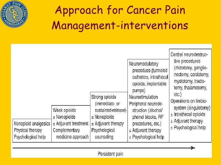 cancer pain management Covers pain control medicines for cancer patients, pain control plans, talking with your health care team about pain, and coping with the physical and emotional. cancer pain management Covers pain control medicines for cancer patients, pain control plans, talking with your health care team about pain, and coping with the physical and emotional.