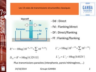 Les 13 voies de transmissions structurelles classiques 
Insérez 
votre 
logo ici 
- Dd : Direct 
- Fd : Flanking/direct 
- Df : Direct/flanking 
- Ff : Flanking/flanking 
R'=−10log(10−RDd / 10+Σi 
j 
10−Rij /10) 
DnT=R'+10log(0.32V/S) 
L'n=10log(10Ln ,d /10+Σj 
10Ln,ij /10) 
L'nT=L' n−10log(0.032V) 
Plus transmissions parasites (interphonie, parois hétérogènes, ...) 
14/10/2014 Groupe GAMBA 2 
 