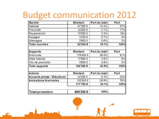 Budget communication 2012
 