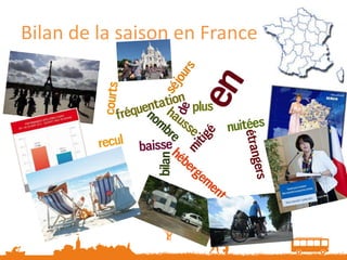 Bilan de la saison en France
 