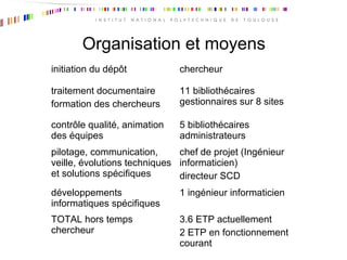 Organisation et moyens
initiation du dépôt chercheur
traitement documentaire
formation des chercheurs
11 bibliothécaires
gestionnaires sur 8 sites
contrôle qualité, animation
des équipes
5 bibliothécaires
administrateurs
pilotage, communication,
veille, évolutions techniques
et solutions spécifiques
chef de projet (Ingénieur
informaticien)
directeur SCD
développements
informatiques spécifiques
1 ingénieur informaticien
TOTAL hors temps
chercheur
3.6 ETP actuellement
2 ETP en fonctionnement
courant
 