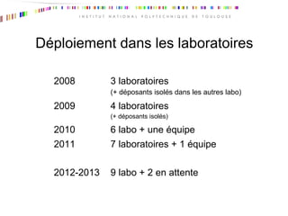 Déploiement dans les laboratoires
2008 3 laboratoires
(+ déposants isolés dans les autres labo)
2009 4 laboratoires
(+ déposants isolés)
2010 6 labo + une équipe
2011 7 laboratoires + 1 équipe
2012-2013 9 labo + 2 en attente
 