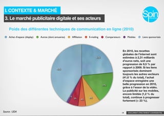 I. CONTEXTE & MARCHÉ
 3. Le marché publicitaire digitale et ses acteurs

     Poids des différentes techniques de communication en ligne (2010)
     Achat d’espace (display)   Autres (dont annuaires)        Afﬁliation   E-mailing     Comparateurs        Mobiles      Liens sponsorisés




                                                                                                         En 2010, les recettes
                                                                                                         globales de l’internet sont
                                                                                  23%                    estimées à 2,31 milliards
                                                                                                         d’euros nets, soit une
                                                                                                         progression de 9,5 % par
                                                                                                         rapport à 2009. Si les liens
                                               42%
                                                                                                         sponsorisés dominent
                                                                                                         toujours les autres vecteurs
                                                                                                         (41,6 % du total), l’achat
                                                                                                         d’espace enregistre une
                                                                                        17%              belle progression en 2010,
                                                                                                         grâce à l’essor de la vidéo.
                                                                                                         La publicité sur les mobiles,
                                                                                                         encore limitée (1,2 % du
                                                          1%                8%                           total), continue à progresser
                                                                5%     4%
                                                                                                         fortement (+ 23 %).



Source : UDA                                                                                             19   DOCUMENT STRICTEMENT CONFIDENTIEL
 
