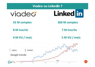 Juin 2014
Viadeo ou LinkedIn ?
9
55 M comptes 260 M comptes
8 M inscrits 7 M inscrits
4 M VU / mois 5 M VU / mois
Google t...