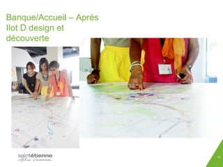 Banque/Accueil – Après 
Ilot D design et 
découverte 
15 
 