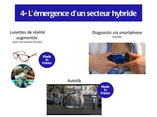 4- L’émergence d’un secteur hybride

Lunettes de réalité                              Diagnostic via smartphone
   augmentée                                                  Scanadu
 pour mal-voyants (Essilor)




                              Made
                                in
                              France




                                       Autolib
                                                     Made
                                                       in
                                                     France
 