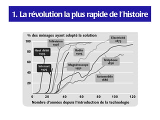 1. La révolution la plus rapide de l’histoire
 