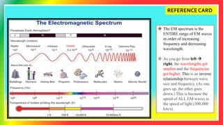 REFERENCE CARD
 The EM spectrum is the
ENTIRE range of EM waves
in order of increasing
frequency and decreasing
wavelength.
 As you go from left 
right, the wavelengths get
smaller and the frequencies
get higher. This is an inverse
relationship between wave
size and frequency. (As one
goes up, the other goes
down.) This is because the
speed of ALL EM waves is
the speed of light (300,000
km/s).
 