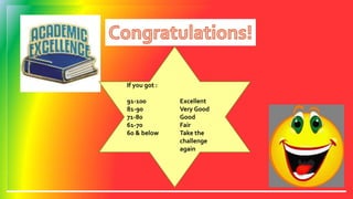If you got :
91-100 Excellent
81-90 Very Good
71-80 Good
61-70 Fair
60 & below Take the
challenge
again
 