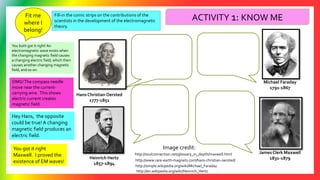 Hans Christian Oersted
1777-1851
JamesClerk Maxwell
1831-1879
ACTIVITY 1: KNOW ME
http://www.rare-earth-magnets.com/hans-christian-oersted/
Heinrich Hertz
1857-1894
http://en.wikipedia.org/wiki/Heinrich_Hertz
http://simple.wikipedia.org/wiki/Michael_Faraday
Michael Faraday
1791-1867
http://soulconnection.net/glossary_in_depth/maxwell.html
Image credit:
Fill-in the comic strips on the contributions of the
scientists in the development of the electromagnetic
theory.
Fit me
where I
belong!
OMG!The compass needle
move near the current-
carrying wire. This shows
electric current creates
magnetic field.
Hey Hans, the opposite
could be true! A changing
magnetic field produces an
electric field.
You both got it right!An
electromagnetic wave exists when
the changing magnetic field causes
a changing electric field, which then
causes another changing magnetic
field, and so on.
You got it right
Maxwell. I proved the
existence of EM waves!
 