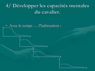4/ Développer les capacités mentales
du cavalier.
• Avec le temps … l’habituation :
 