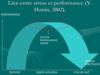 Lien entre stress et performance (Y.
Hanin, 2002).
PERFORMANCE
NIVEAU
D’ACTIVATIO
Sommeil Légère activation crise de nerf
Zone de
fonctionnement
optimal
 