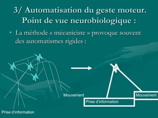 3/ Automatisation du geste moteur.
Point de vue neurobiologique :
• La méthode « mécaniciste » provoque souvent
des automatismes rigides :
Prise d’information
Mouvement
Prise d’information
Mouvement
 