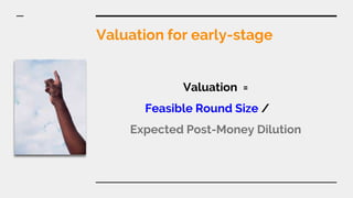 Valuation for early-stage
Valuation =
Feasible Round Size /
Expected Post-Money Dilution
 