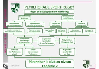 Marketing Digital du Sport 