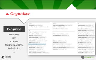 2. Organiser
L’étiquette
#Facebook
#UX
#Trends
#Sharing Economy
#CR Réunion
…
 