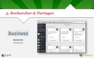 3. Rechercher & Partager
Recherche
Collaborative
 