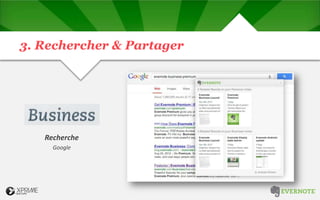 3. Rechercher & Partager
Recherche
Google
 