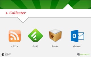 1. Collecter
ReederFeedly« RSS » Outlook
 
