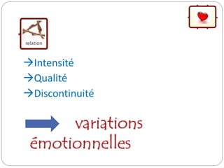 Intensité
Qualité
Discontinuité
variations
émotionnelles
 