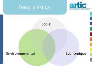 Donc, c’est ça

                  Social




Environnemental            Economique
 