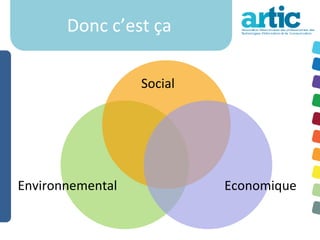 Donc c’est ça

                  Social




Environnemental            Economique
 