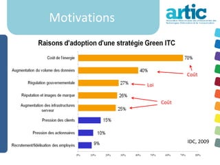 Motivations



                           Coût
              Loi


                    Coût




                           IDC, 2009
 