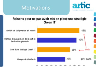 Motivations




                 Coût



              IDC, 2009
 